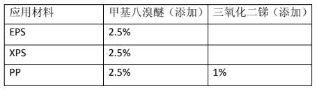 甲基八溴醚應用配方.jpg